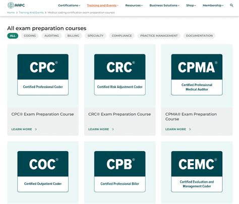 Image result for Example Templates for Medical Billing and Coding