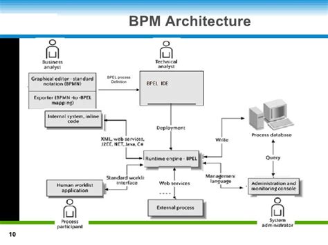 BPM Tutorial 的图像结果