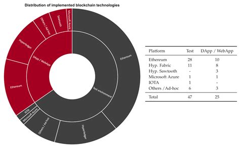 A Systematic Literature Review of Blockchain-Enabled Supply Chain ...