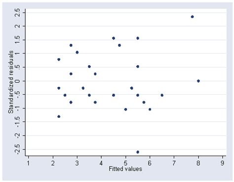 Image result for Randomized Block Design AP Stats