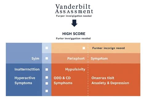 My Child's Vanderbilt Assessment: Interpreting Results & Next Steps ...