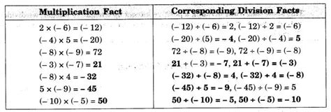 Multiplication of Integers Class 7 的图像结果