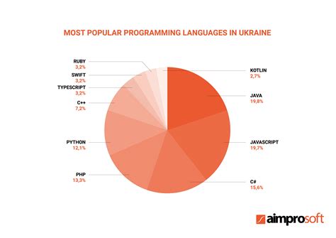 IT Outsourcing in Ukraine: Benefits, Rates & Best Practices