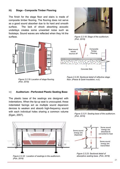 Acoustic Analysis on Permata Pintar Auditorium (Report) | PDF
