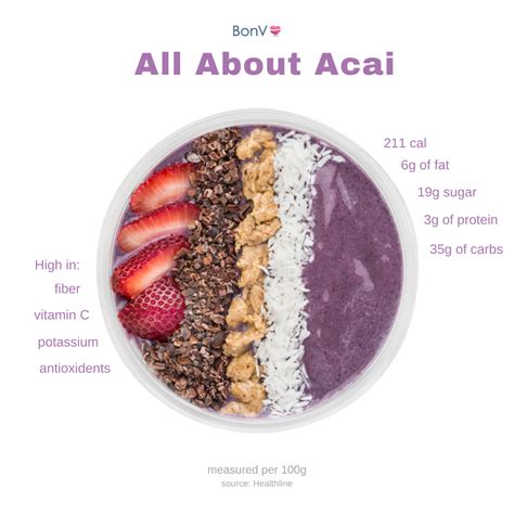 All About Acai Bowls | Nutrient-Packed and Delicious