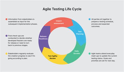 Agile Testing Example 的图像结果