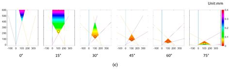 Physician-Friendly Tool Center Point Calibration Method for Robot ...