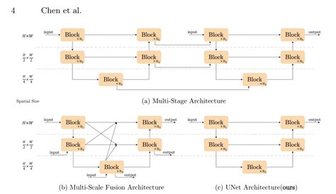 Long Baseline Vector Algorithm 的图像结果