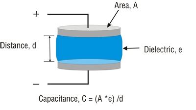 Capacitive Level Switch Operating Principle