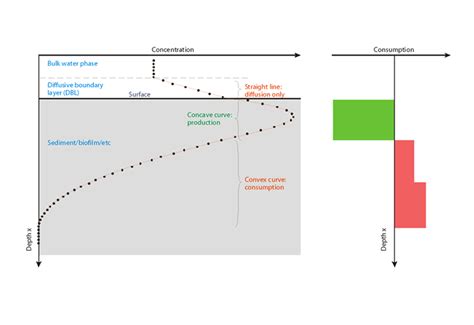 Image result for Compusense Profiling