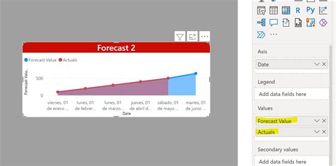 Image result for Conditional Formatting for Line Graphs in Power Bi 2020