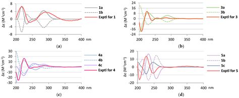 New 3,4-seco-3,19-Dinor- and Spongian-Based Diterpenoid Lactones from ...