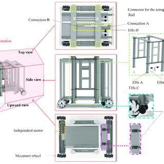 Image result for Robot Structure Tutorial