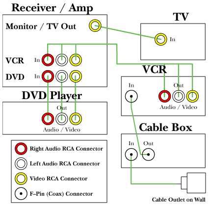 Cable Box to TV Connection 的图像结果