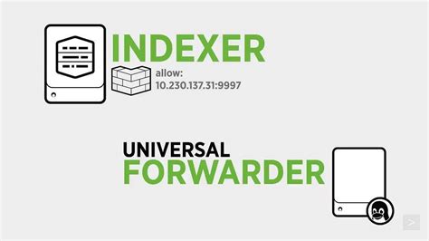 Image result for Splunk Universal Forwarder Configuration