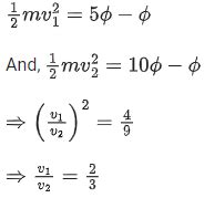 JEE Previous Year Questions (2021-22): Dual Nature of Radiation PDF ...
