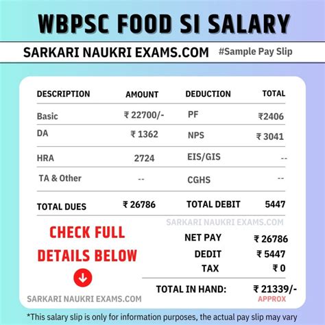 WBPSC Food SI Salary 2026: Monthly Pay, In-Hand Salary & Benefits