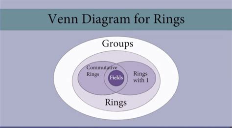 Image result for Ring Matriks Polinomial