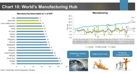 India likely to be second most important driver of global growth: RBI ...