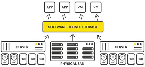 Storage Program 的图像结果