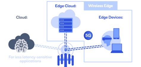 5G Technology How It Works 的图像结果