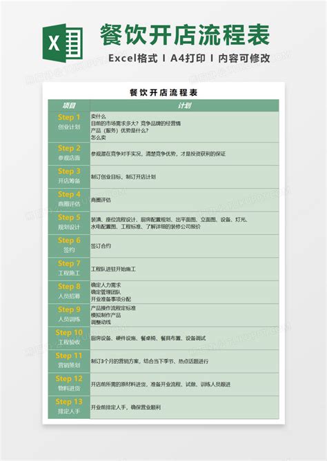 餐饮开店流程表Excel模板下载_熊猫办公