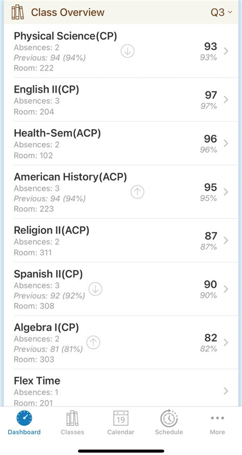 How my Q3 grades are (Sophomore) : r/highschool