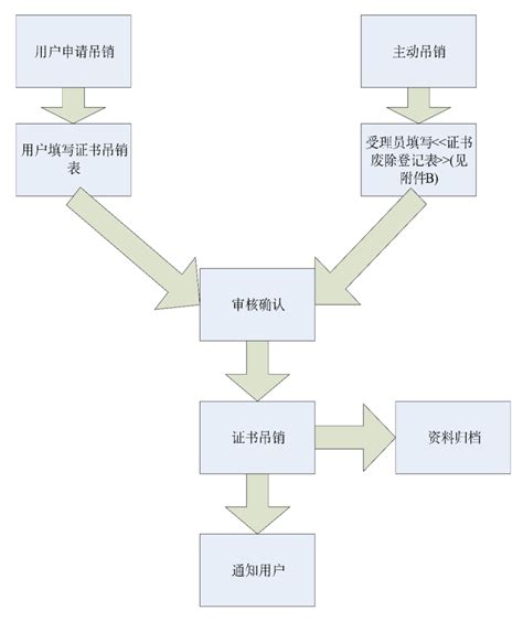 指南-数字证书-深圳市科技创新委员会网站