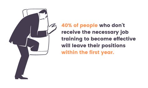 Learning and Development Activities Examples 的图像结果