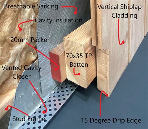 External Cladding Wall Cavity Set Up - Radial Timber Sales