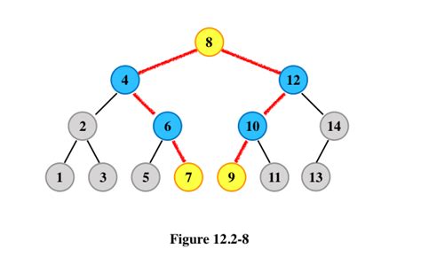 01. 树与二叉树的基础知识 | 算法通关手册（LeetCode）