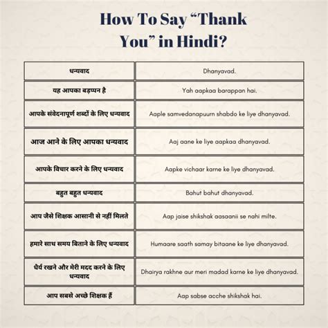 How to Say Thank You in Hindi?
