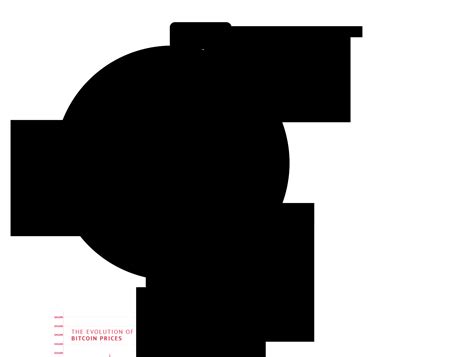 Free Dot Plot Maker - Create Your Own Dot Plot Online | Datylon