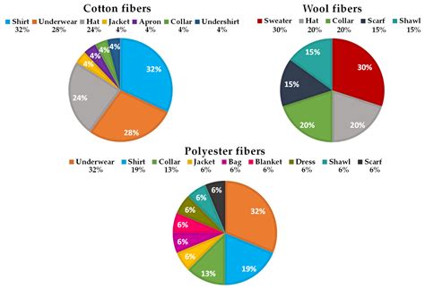 Tracing the Threads: Comparing Red Garments in Forensic Investigations