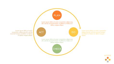 Image result for PDCA Cycle Problem Solving