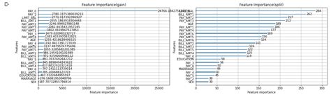 Image result for Shap Tree Explainer