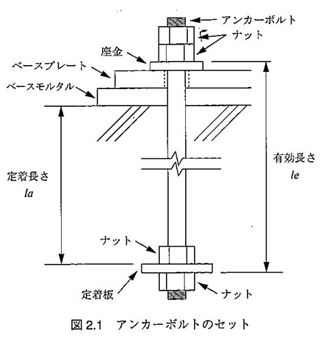 Write a Java Program for Area Overloaingfunction に対する画像結果