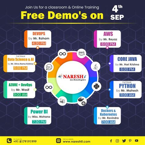 Sorting Techniques Naresh Technologies 的图像结果