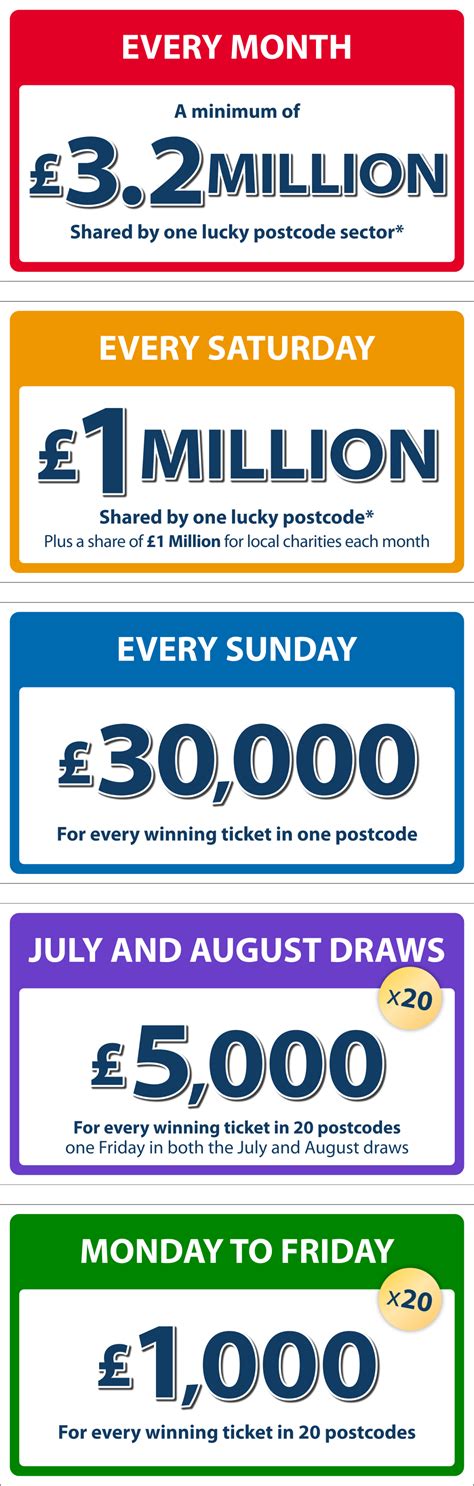 Free Postcode Lottery 的图像结果