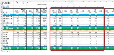 Image result for Truth Table for Python