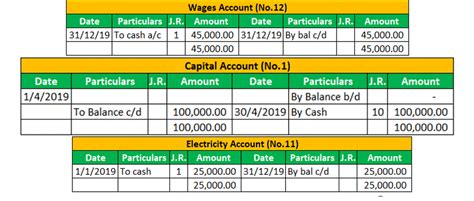Journal, Ledger and Trial Balance - Accountancy and Financial ...