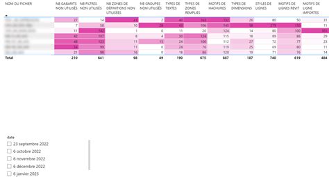 Image result for Pychilizer Revit Check Work Set