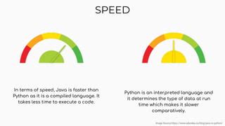 Image result for Java vs Python Speed Test