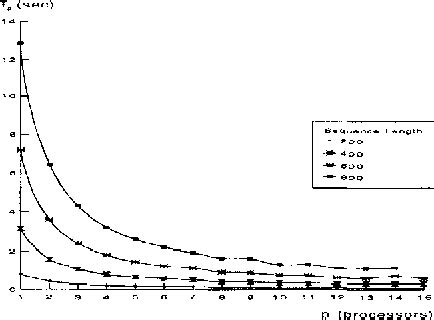 Image result for String-To-String Correction Problem