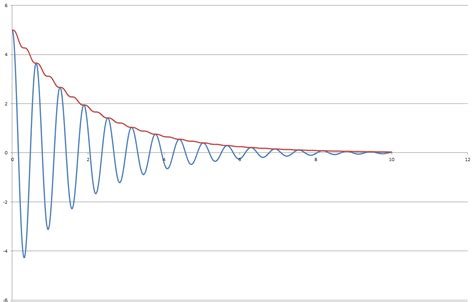 Image result for Sqrtx without 0 5 Python
