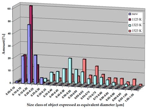 Assessing the Condition of Gas Turbine Rotor Blades with the ...