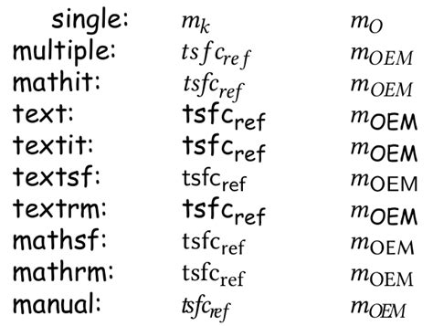 kerning - How to format multi-letter subscripts in math mode? - TeX ...