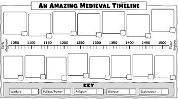 Timeline Medieval 的图像结果