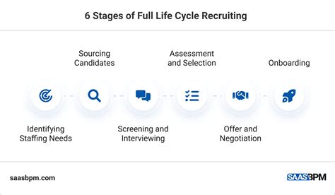 Recruiting Lifecycle Asset 的图像结果