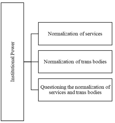 Psychomedical Interventions with Transgender People in Portugal and ...